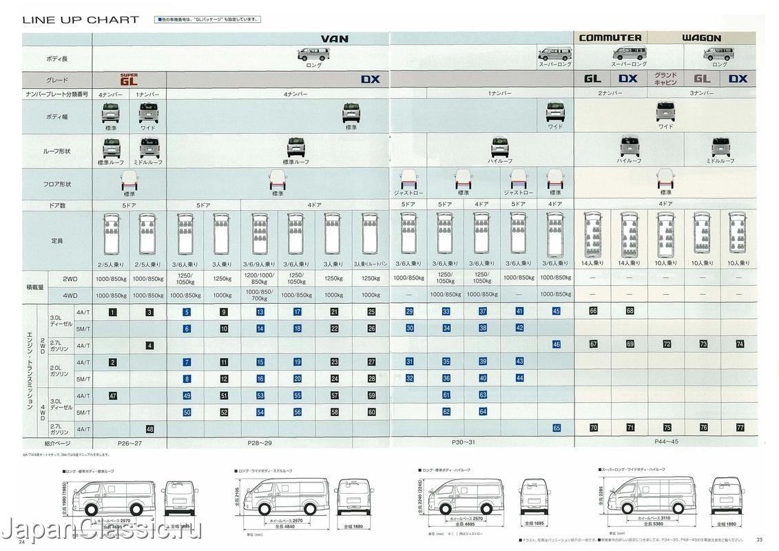 Toyota Hiace 2013 H220